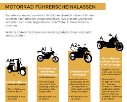 Klassen a, a2, a1 und am Wie Viel Kostet Der Motorradfuhrerschein Lizenda Fuhrerscheinportal