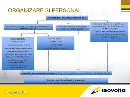 In dotarea unui atelier de mentenanta, se recomanda proiectantului sa aiba in vedere si componentele. Isovolta S A Bucureti Presentation Title E Istoric