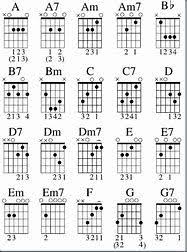 Beginners guide to playing chords how to read chord charts learn how to build chords beginner guitar chords Gitara Chords Tabs Google Search