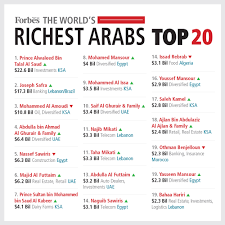 Richest Arabs on Earth: Combined fortunes of top 100 at $174.37 billion -  News - Emirates - Emirates24|7