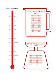 printable kitchen metric conversion chart useful