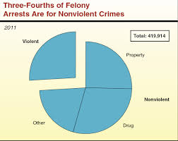 California S Criminal Justice System A Primer