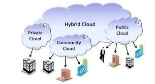 Public clouds, private clouds, community clouds, and private clouds all have optimal uses cases and scenarios. 1 Cloud Computing Deployment Models Mell And Grance 2011 Download Scientific Diagram