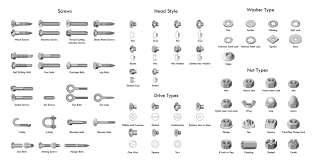 36 Types Of Screws And Screw Heads Ultimate Chart Furniture Screws Interior Design Software Screws And Bolts