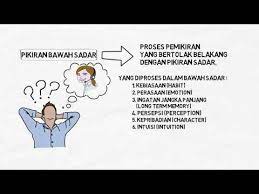 Karena itulah, dalam islam, 'menjaga pandangan', terutama terhadap lawan jenis, menjadi aturan agama yang sangat penting untuk diperhatikan dalam ajaran islam, perintah menjaga pandangan yang dimaksud adalah menundukkan pandangan (ghadhdhul bashar), yang diiringi dengan perintah. The Law Of Attraction Dalam Perspektif Islam Youtube