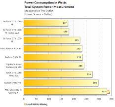 Our baseline rtx 3080 fe measurement got 85mh/s, and the baseline 3090 fe got 105mh/s. Best Ethereum Mining Gpus A Benchmark And Optimization Guide Updated Page 2 Hothardware
