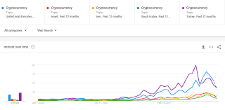 Crypto In The Uae A Hub For Digital Innovation Coinmap Org
