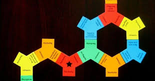 Prokaryote Eukaryote Triconnect Teaching Middle School Science Science Education Science Vocabulary