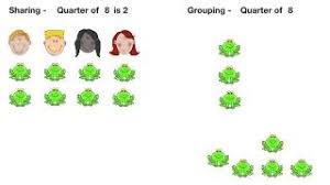 Quarter On Quarter (Qoq): Definition, How To Calculate, And Example