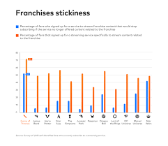 February 21, 2021 at 12:53 am. Survey Explores The Most Popular Fandoms And Streaming Geektyrant