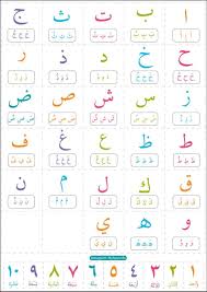 Printable Arabic Alphabet For Kid S Arabic Flashcards Etsy Alphabet For Kids Arabic Alphabet For Kids Arabic Alphabet