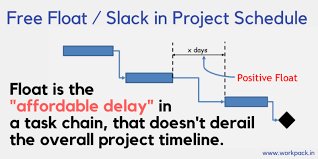 Schedule Float And Its Importance In Construction Project