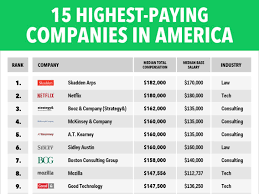 Hire and retain the best talent with accurate and reliable data. Highest Paying Companies In America