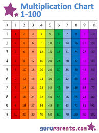 This Is A Brightly Colored Multiplication Chart That Is Easy