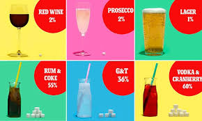 we reveal how much sugar your alcoholic drink really