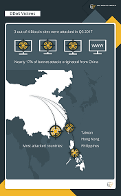 Have a look at our wallets page. Report Shows Cryptocurrency Exchanges Most Common Ddos Victims Worldwide