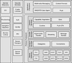 Image result for Computers Mobile Computing Wireless Data WAP Devices