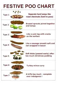 Types Of Stool Awalktobeautiful Info