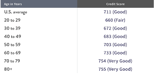 Image result for YEARS Score