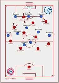 Schalke kam gerade in der zweiten halbzeit immer wieder zu vielversprechenden. 3 Things We Noticed Fc Bayern Fc Schalke 04 3 0 3 0 Miasanrot Com