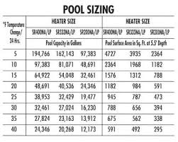 Sand Filter Size Chart Best Picture Of Chart Anyimage Org