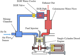 Image result for egr