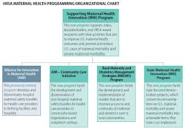 Area resource file system acronym: Health Resources And Services Administration Hrsa Maternal Health Programs Everycrsreport Com