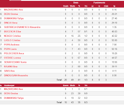 Quote euro 2020 le quote degli europei ci aiutano a capire quali sono i rapporti di forza tra le varie nazionali al via di questa 16ª edizione dei campionati europei che si svolgerà dall'11 giugno 2021 al 11 luglio 2021 in forma itinerante tra varie città d'europa. Romania Norvegia 20 28 In Ultimul Meci Din Grupa D La Euro 2020 Tricolorele Au Rezistat Doar 45 De Minute
