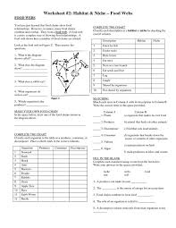 Habitat Niche Ecosystem Graphic Organizer Google Search Food Web Teaching Biology Social Studies For Kids