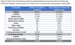 Las Organizaciones Piqueteras Vinculadas Al Gobierno Manejan Planes De Trabajo Del Ministerio De Desarrollo Social Por 82 Mil Millones Infobae