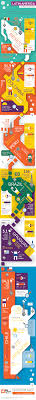 Infographic Payment Methods In Latin America Boacompra In 2020 Infographic America Latin America