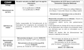 Maybe you would like to learn more about one of these? Maitrise Et Cadres Ufcm