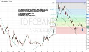 Nse Idfcbank Charts And Quotes Tradingview India