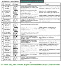 Lg air conditioner split system error codes pdf file. Refrigerators Samurai Appliance Repair Man Samsung Refrigerator Samsung Dryer Error Code