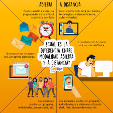 Descubrí la mejor forma de comprar online. Conoce Las Universidades En Linea Publicas De Mexico Mextudia