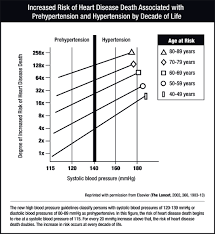 Hypertency Hypertension Medication Guidelines