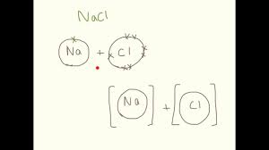 A look at ionic bonding, where positive and negative ions attract each other and combine. Drawing Ionic Bonding Dot And Cross Diagrams Youtube