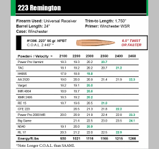 New Official Load Data For Latest High Bc Sierra Matchkings