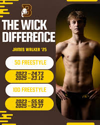 Aaron Montgomery, Head Coach (@brunswickschoolswimming) • Instagram photos  and videos