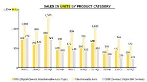 A Closer Look Into The Latest Financial Reports From Canon