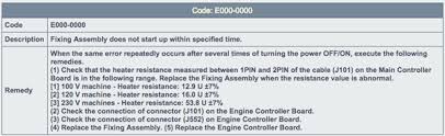 E000 is the fuser either not warming up or getting to hot. Canon I Sensys Mf4450 Red Light Problem Fixya