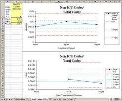 Spc Chart Templates In Excel Control Chart Pareto