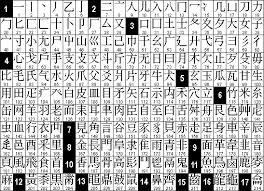 Chinese Character Dictionary