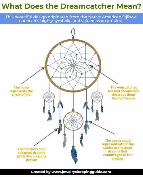 What Does a Dreamcatcher Mean?