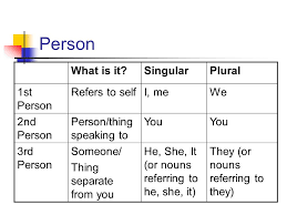 Pronouns And Antecedents Review Pronoun A Word That