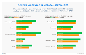 Doctors earn an average yearly salary of $105,968. Physician Compensation How Much Money U S Doctors Make Per Year