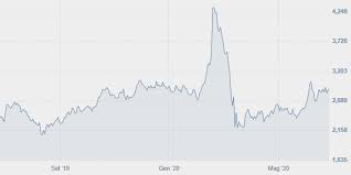 La reazione degli investitori ai conti della banca è stata positiva e infatti il titolo ubi, sottotono per tutta la mattinata, ha poi preso il largo e, mentre è in corso la scrittura del post. Multe La ModÄƒ Detalii Pentru Cea Mai Buna Alegere Ubi Banca Quotazione Borsa 101openstories Org