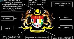 Ia merupakan simbol rasmi bagi malaysia serta sering dipamerkan pada bangunan rasmi dan pejabat. Ilovesejarah Maksud Jata Negara