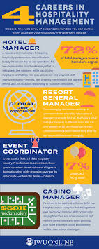 Running the gamut from engineering and tech jobs to hr, advertising, and marketing management positions, these jobs allow you to really make some serious dough. 4 Careers You Can Have With A Degree In Hospitality Management Hospitality Management Management Degree Hospitality Management Career