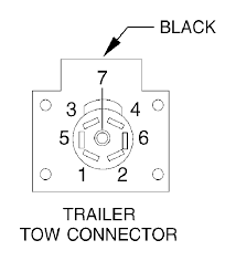 This vehicle is designed not just to travel 1 location to another but also to carry heavy loads. 96 Dodge Ram Truck Hitch Harness Diagram To Resolve Draw On Battery The Wires Are Currently Cut But I Have The Harness